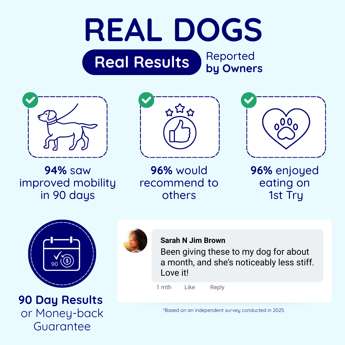 Joint Care Dog Chews -
