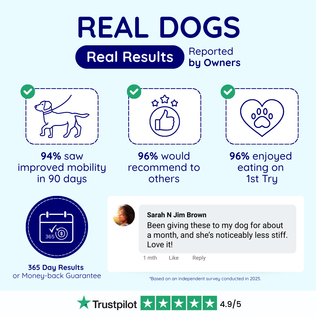 Joint Care Dog Chews