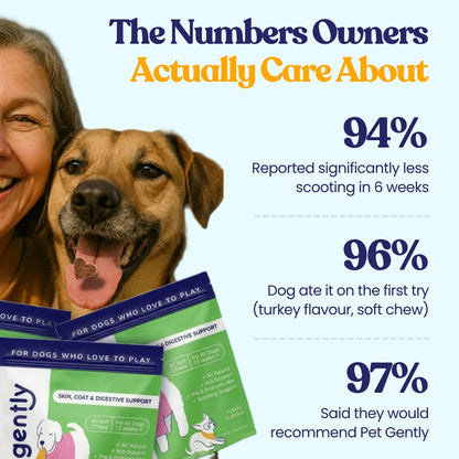 Anal Gland, Skin, Coat, & Digestive Support Chews*