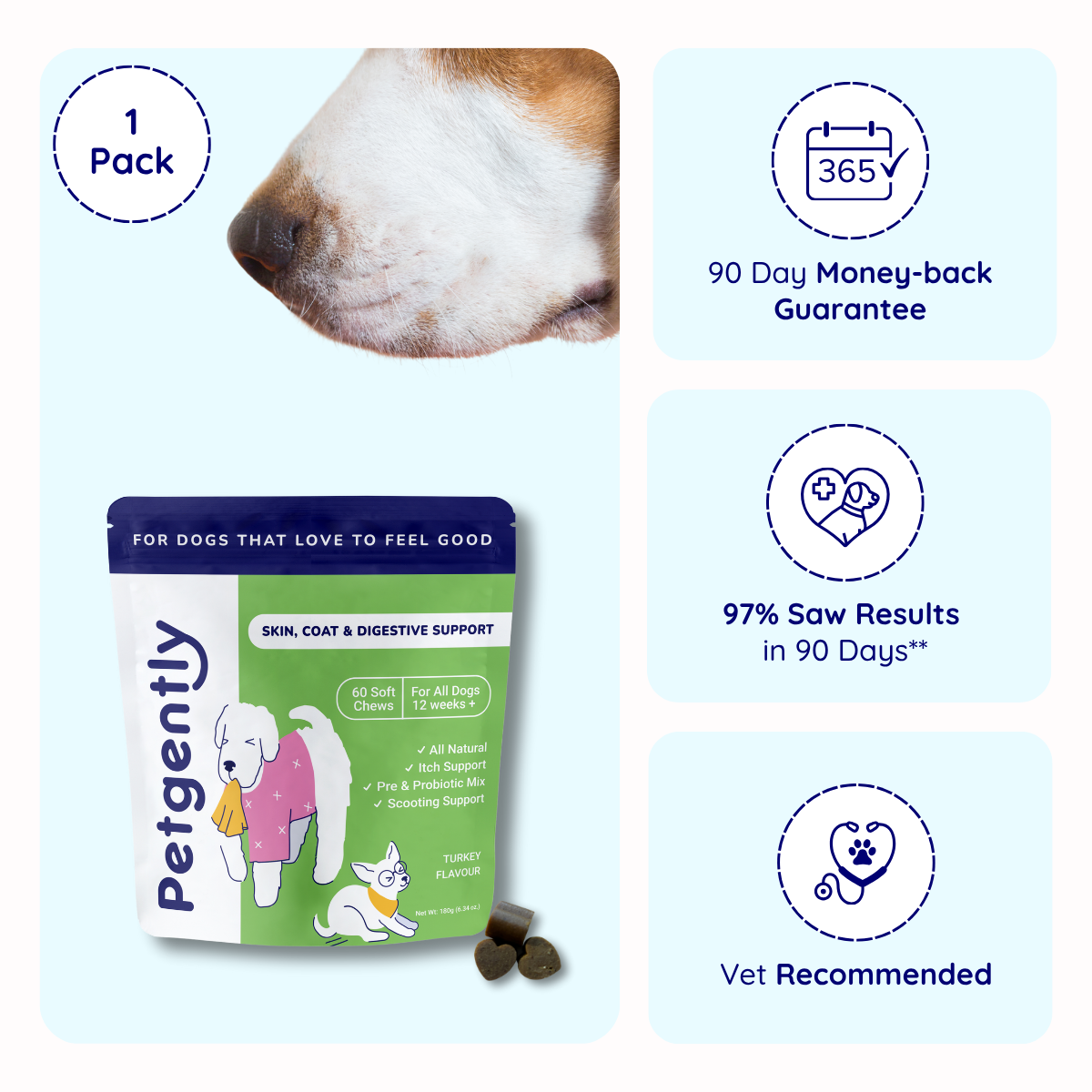 Dog joint care supplements with promotional free gift offer.