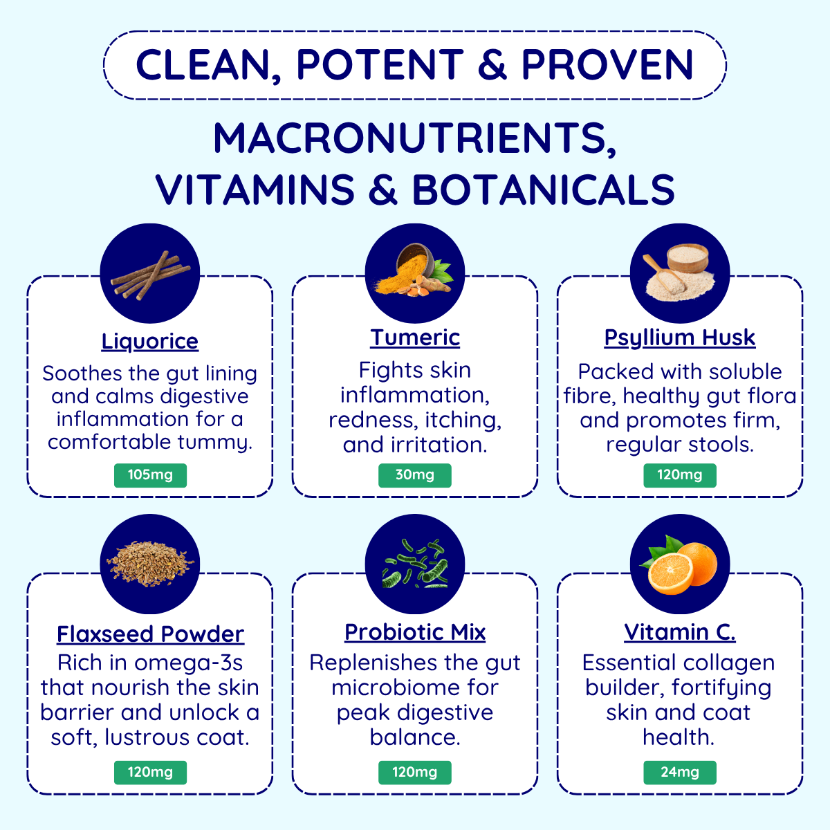 Skin, Coat, & Digestive Support Chews*