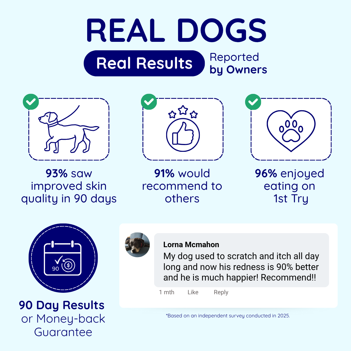 Allergy & Anal Gland Dog Chews