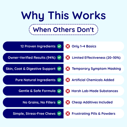 Allergy & Anal Gland Dog Chews